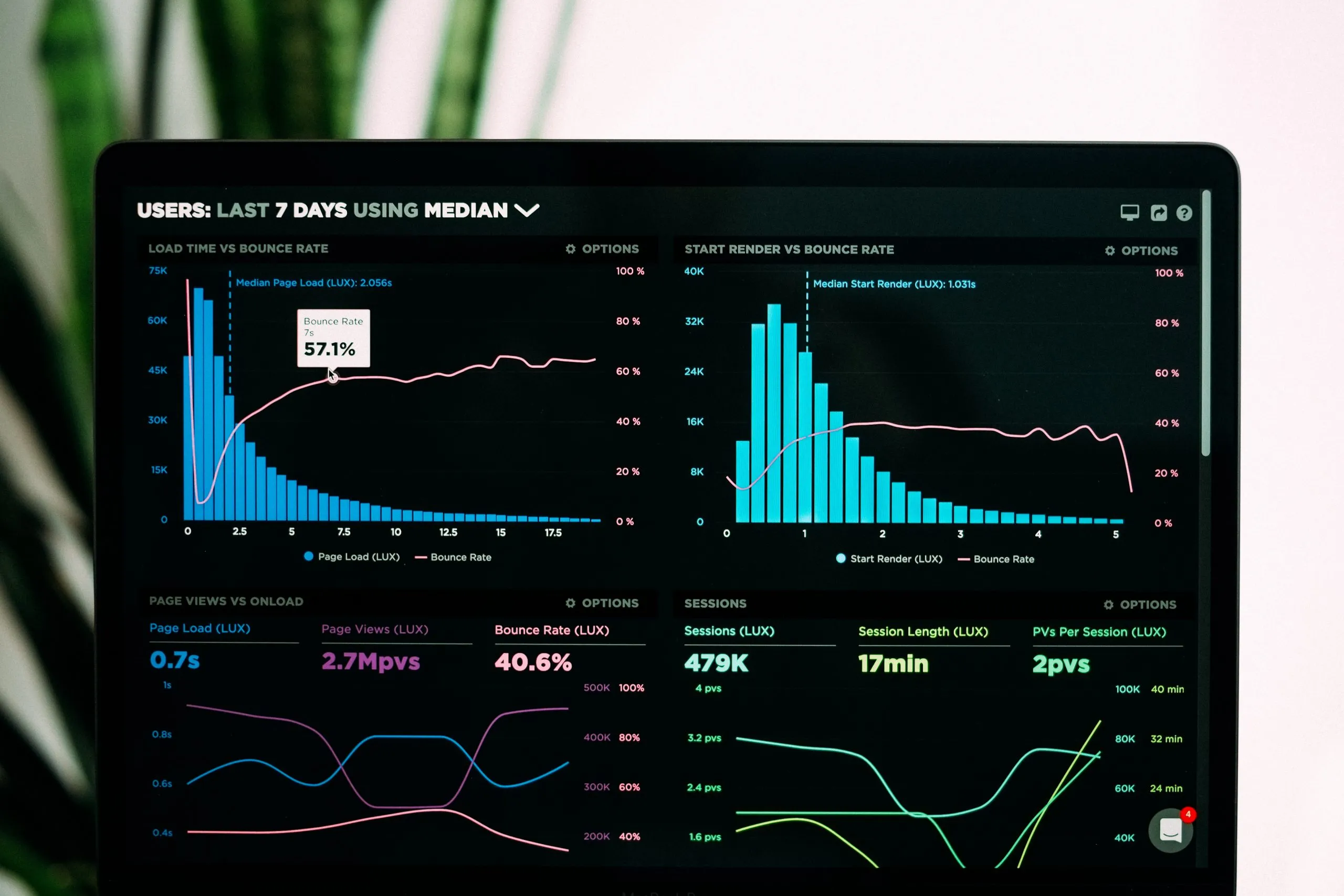 analyse des data sur un écran