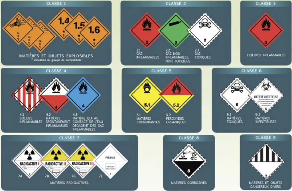 étiquette produits chimiques adr