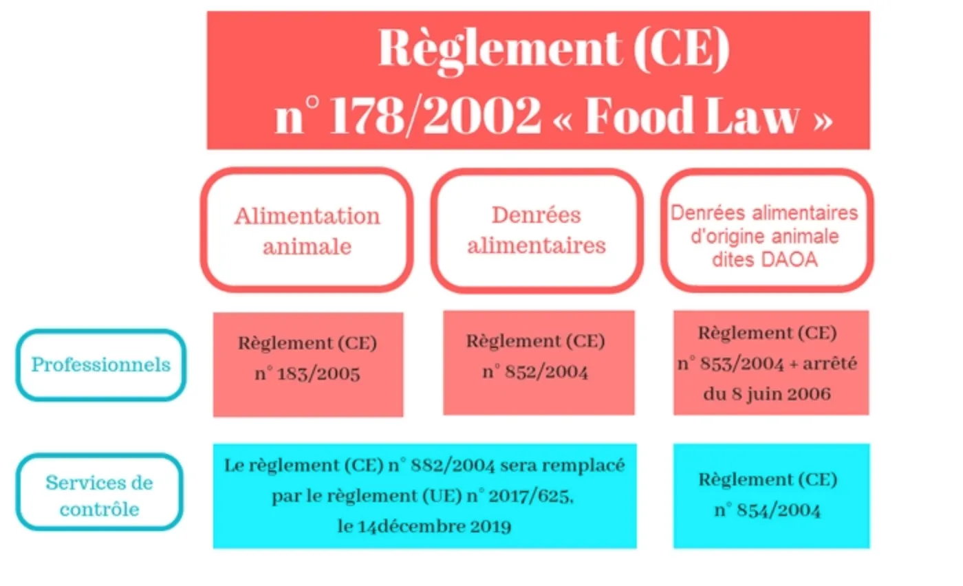 tableau récapitulatif de l’hygiène alimentaire