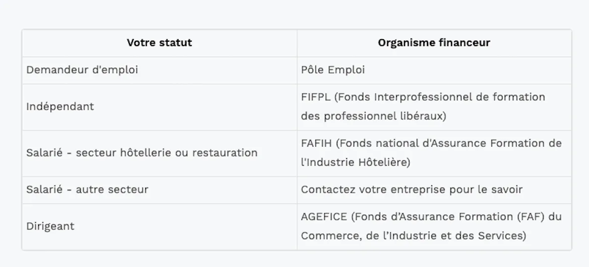 tableau demande de financement formation haccp
